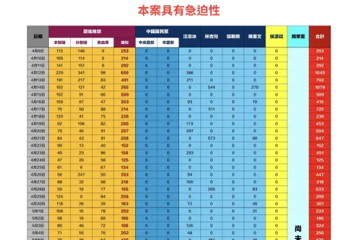 ▲「地動刪瑤」召集人賴苡任公布罷免吳思瑤連署書來源。（圖／地動刪瑤提供）