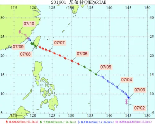 2016年1號颱風「尼伯特」7月2日才生成,當時甚至登陸台灣。(圖/中央氣象署) ▲2016年1號颱風「尼伯特」7月2日才生成,當時甚至登陸台灣。(圖/中央氣象署)