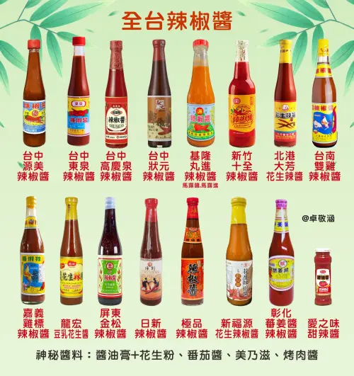 ▲網友「卓敬涵」分享「全台辣椒醬」16家老牌辣椒醬。（圖／豐原好康聯盟社團(原創正版社團)」臉書）