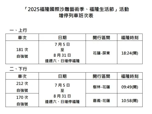 「2025福隆國際沙雕藝術季、福隆生活節」活動,福隆站增停列車班次表。 ▲「2025福隆國際沙雕藝術季、福隆生活節」活動,福隆站增停列車班次表。(圖/台鐵)