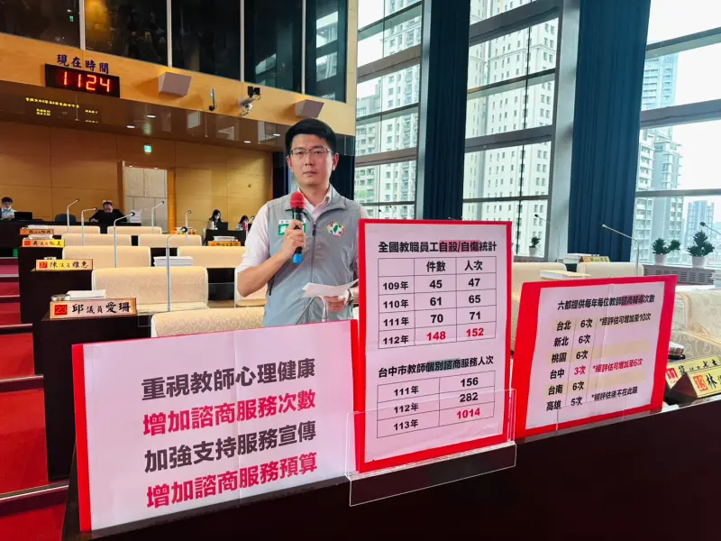 ▲議員黃守達指出，教師自傷、自殺事件明顯上升，呼籲市府提供更多支援，營造友善教育環境(圖／柳榮俊攝2025.6.5)