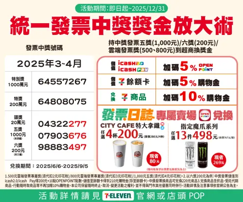 ▲7-11祭出統一發票中獎獎金放大優惠。（圖／業者提供）