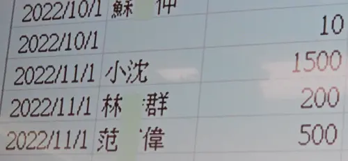 ▲柯文哲扣案行動硬碟中的「小沈1500」，遭北檢認定為收賄1500萬元的證據之一。（圖／記者劉松霖攝）