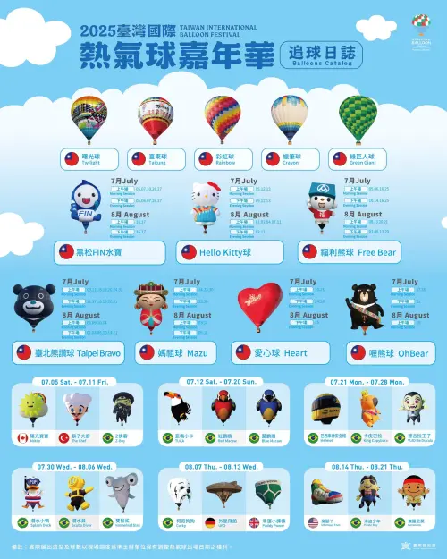 ▲官方發佈臺東熱氣球嘉年華的追球日誌，可查詢個熱氣球展出場次。（圖／取自台東熱氣球嘉年華臉書）
