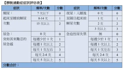 膀胱過動症評估表。 ▲膀胱過動症評估表。(圖/振興醫院提供)
