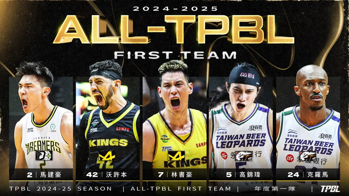 TPBL／年度第一隊出爐！林書豪領銜 高錦瑋、馬建豪、沃許本上榜