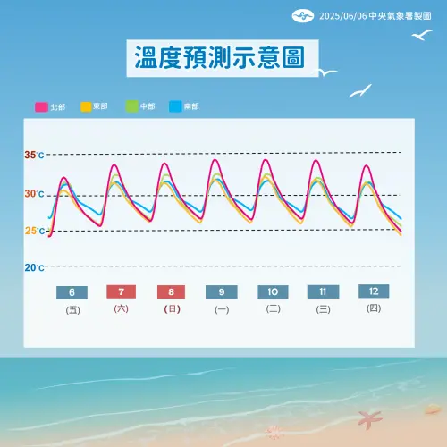 未來一周天氣預測。(圖/中央氣象署提供) ▲未來一周天氣預測。(圖/中央氣象署提供)