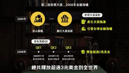 ▲Zack分析，過去四波大多頭關鍵有兩大類，一是刺激房地產的政策，二則是QE。（圖／超級房仲學院｜Zack YouTube頻道）