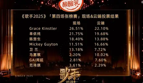 ▲范瑋琪補位《歌手》慘遭淘汰：我虛心接受（圖／翻攝自微博）