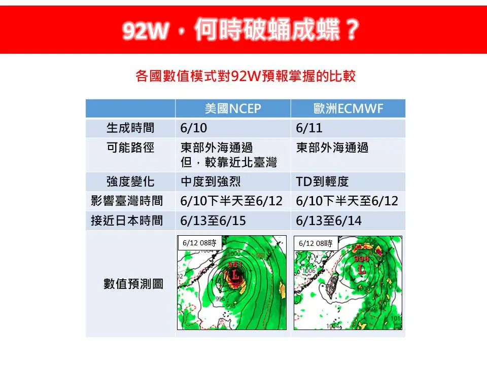 ▲今年第一號颱風「蝴蝶」（92W）何時生成？氣象專家示警，6月13到15日這3天，去日本要多注意颱風資訊。（圖／林老師氣象站臉書）