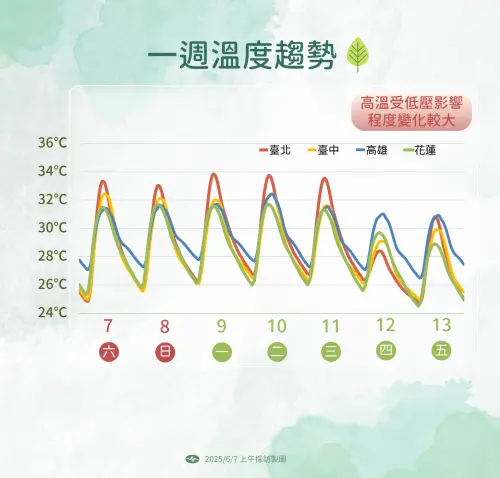 ▲（圖／中央氣象署提供）