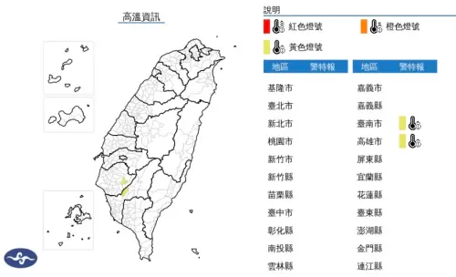 ▲中央氣象署已發布高溫警戒，中午前後臺南市、高雄市為黃色燈號，請注意。（圖／翻攝自中央氣象署）