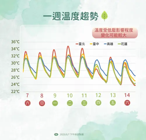 ▲（圖／中央氣象署提供）