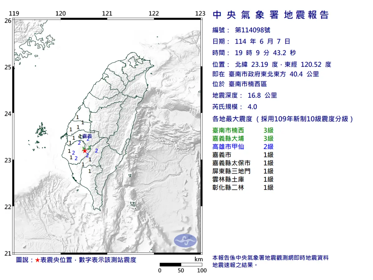 ▲今（7）日晚間19時9分，台南市楠西區發生有感地震，這起地震芮氏規模4.0。（圖／取自中央氣象署）