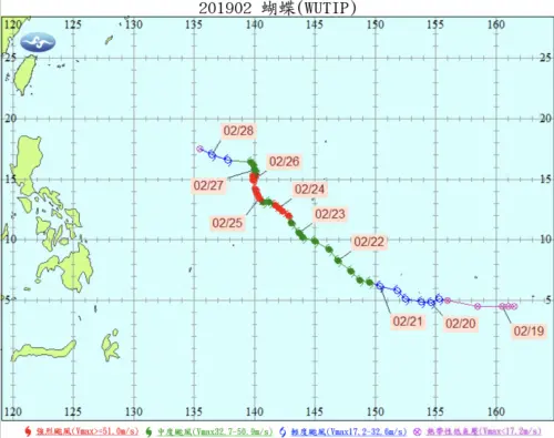 2019年的蝴蝶颱風在2月生成,甚至成為強颱,在颱風史上是非常特殊的案例。(圖/中央氣象署) ▲2019年的蝴蝶颱風在2月生成,甚至成為強颱,在颱風史上是非常特殊的案例。(圖/中央氣象署)