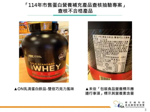 知名乳清蛋白外包裝標示「容易誤解」　挨罰4萬、違規產品下架

