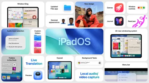 蘋果今發表iPadOS 26作業系統,整體介面和iOS 26概念相同,操作更趨向電腦。(圖/翻攝影片) ▲蘋果今發表iPadOS 26作業系統,整體介面和iOS 26概念相同,操作更趨向電腦。(圖/翻攝影片)