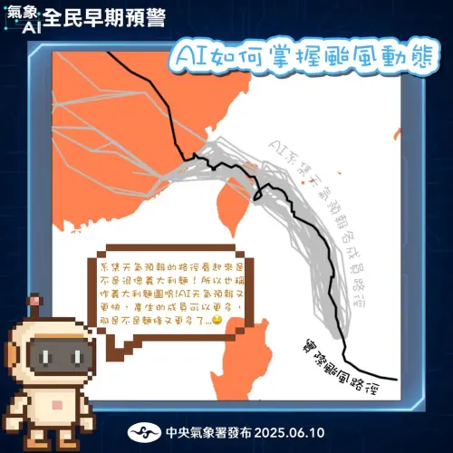 ▲2024凱米颱風生成後，傳統的「系集天氣預報」畫出不少預測路徑，最後實際結果也和所有預測的平均接近。（圖／中央氣象署）