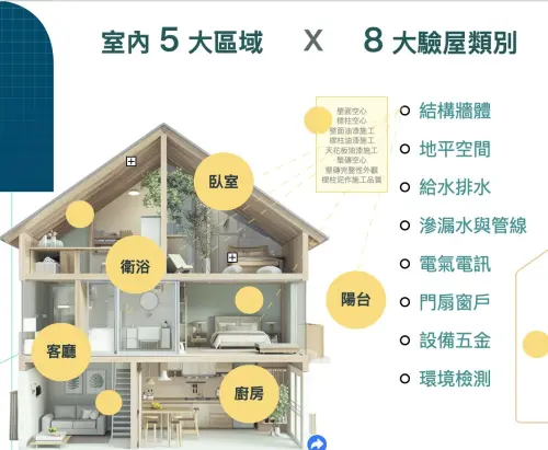 ▲驗屋項目(圖/好日子科技驗屋提供) ▲驗屋項目(圖/好日子科技驗屋提供)