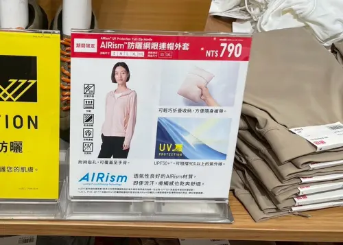 UNIQLO女裝版AIRism防曬網眼連帽外套,一件原價990元,雖然目前特價期間則只要790元,但價格上仍比童裝來得貴。(圖/記者陳雅雲攝) ▲UNIQLO女裝版AIRism防曬網眼連帽外套,一件原價990元,雖然目前特價期間則只要790元,但價格上仍比童裝來得貴。(圖/記者陳雅雲攝)