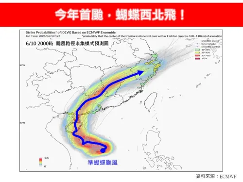 ▲氣象專家林得恩預估，蝴蝶颱風強度會維持在輕度颱風至中度颱風間，受到太平洋高壓軸線適時的西伸，蝴蝶颱風就循著環境駛流場的導引，先往西北，朝海南島方向前進，後轉北、到東北方向，上了中國大陸陸地，最後在華南地區消散。（圖／林老師氣象站）