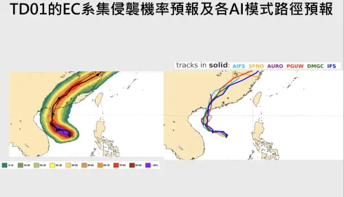 ▲針對蝴蝶颱風的預估路徑，各系統大方向的走法都差不多達成一致。（圖／賈新興提供）