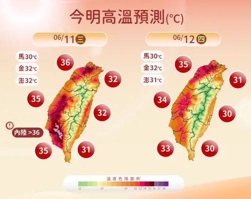 ▲今明兩天依舊炎熱，各地高溫32至35度，大台北、中南部內陸地區要注意36度甚至37度以上的氣溫。（圖／中央氣象署）