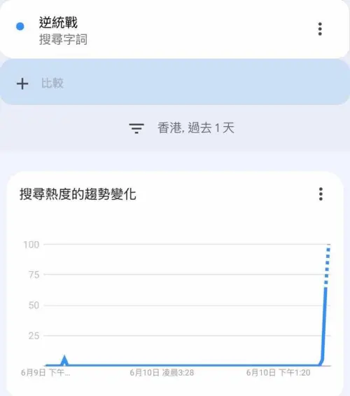 ▲香港國安處公告一出,反讓《逆統戰:烽火》的討論度與搜尋量暴增。(圖/翻攝自《逆統戰:烽火》臉書) ▲香港國安處公告一出,反讓《逆統戰:烽火》的討論度與搜尋量暴增。(圖/翻攝自《逆統戰:烽火》臉書)