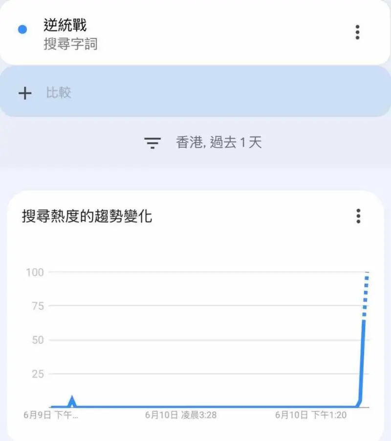 ▲香港國安處公告一出,反讓《逆統戰:烽火》的討論度與搜尋量暴增。(圖/翻攝自《逆統戰:烽火》臉書)