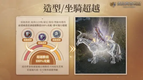 《波拉西亞戰記》全新超越系統,造型坐騎進化再升級,還能解鎖專屬Buff技能。(圖/遊戲橘子提供) ▲《波拉西亞戰記》全新超越系統,造型坐騎進化再升級,還能解鎖專屬Buff技能。(圖/遊戲橘子提供)