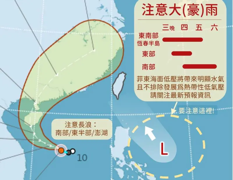 不只蝴蝶！又有熱帶低壓生成「路徑衝向台灣」　氣象署曝成颱機率