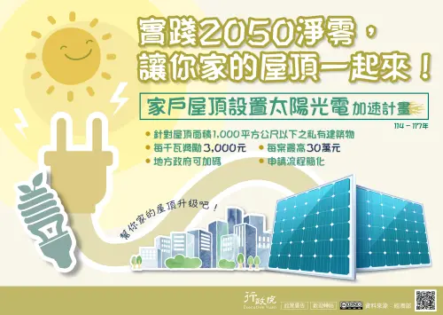 ▲家戶屋頂設置太陽光電加速計畫4年共將新增1.2GW屋頂型光電設置量,增加年發電量15億度電 。(圖/行政院提供) ▲家戶屋頂設置太陽光電加速計畫4年共將新增1.2GW屋頂型光電設置量,增加年發電量15億度電 。(圖/行政院提供)
