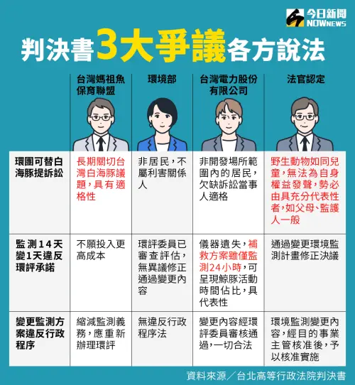 ▲判決書三大爭議各方說法一覽表。（圖／NOWnews社群中心製）