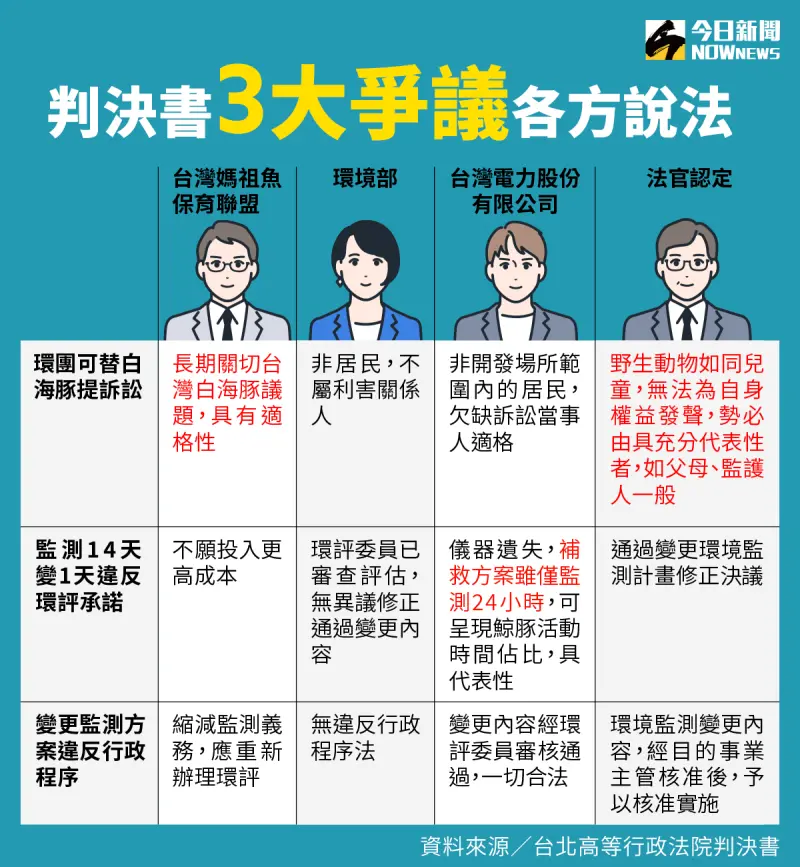 ▲判決書3大爭議各方說法一覽表。（圖／NOWnews社群中心製）