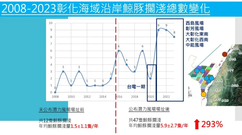 ▲中華鯨豚協會統計，離岸風電設置後，鯨豚擱淺數量變化，以彰化海域為例。（圖／中華鯨豚協會提供）