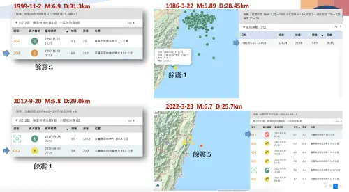 ▲翻開歷史資料，本次東部6.4地震附近區域的強震，餘震數量確實不多。（圖／中央氣象署提供）