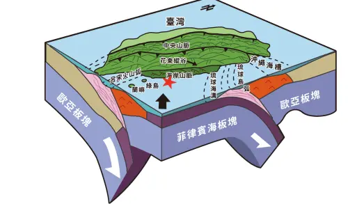 東部6.4地震全台晃爆!氣象署曝原因 3天內注意「規模5.5餘震」