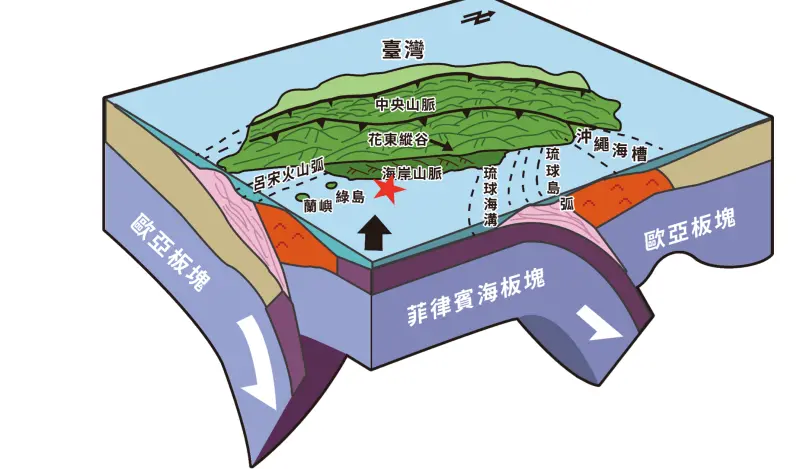▲今（11）日晚間7點，台灣東部海域發生芮氏規模6.4地震，氣象署表示，未來3天內要注意「規模5至5.5」的餘震。（圖／中央氣象署提供）