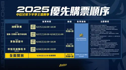 ▲中信兄弟公佈下半季售票資訊。（圖／中信兄弟提供）