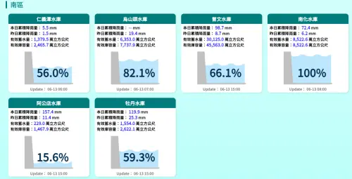 ▲(圖/翻攝自水利署) ▲(圖/翻攝自水利署)
