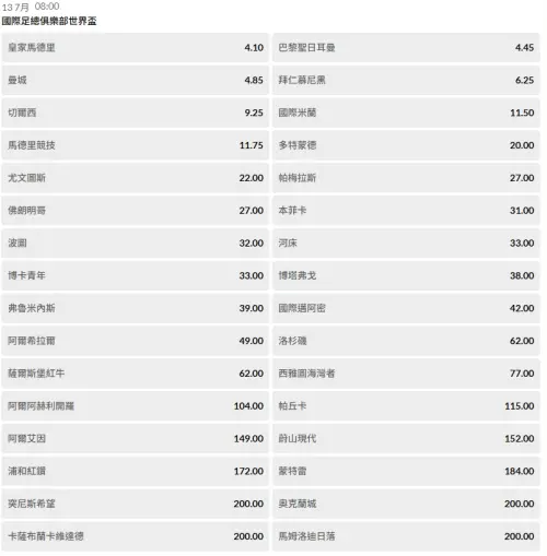 台灣運彩奪冠賠率出爐。(圖/擷取自台灣運彩官網) ▲台灣運彩奪冠賠率出爐。(圖/擷取自台灣運彩官網)