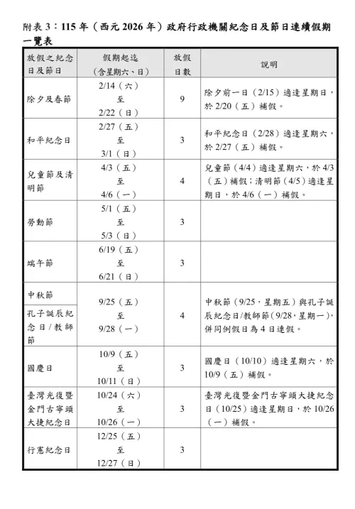 ▲115年國定假日一覽表。（圖／取自人事行政總處網站）