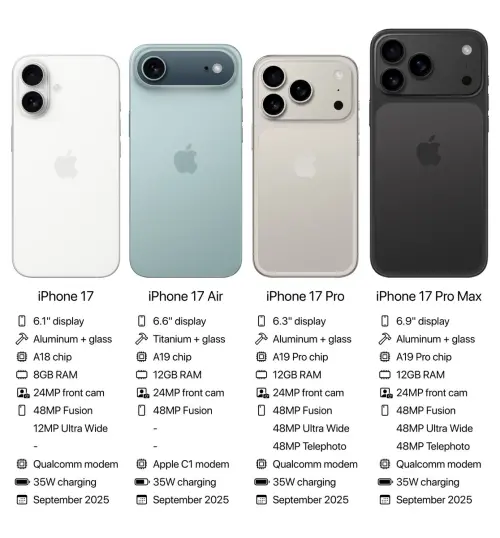 一圖看完iPhone 17系列新機預測。(圖/翻攝X) ▲一圖看完iPhone 17系列新機預測。(圖/翻攝X)