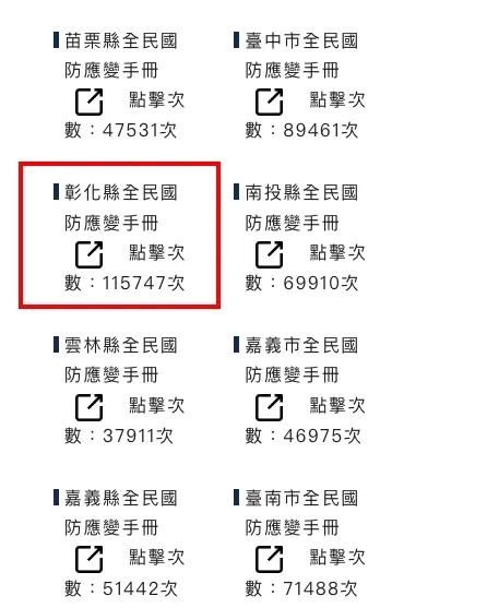 ▲彰化縣全民國防應變手冊點擊次數高達11萬多次。（圖／翻攝自國防部全民防衛動員署官網）