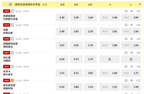 ▲世俱盃台灣運彩開盤。(圖/取自台灣運彩) ▲世俱盃台灣運彩開盤。(圖/取自台灣運彩)