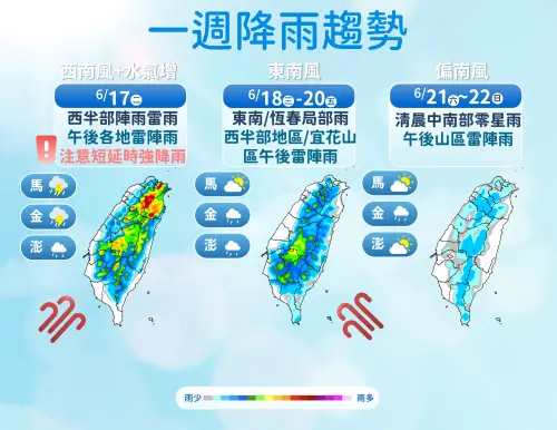 ▲週三至週五（6/20）太平洋高壓偏強，環境轉東風、水氣減少，各地以午後雷雨為主。（圖／中央氣象署）