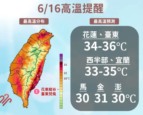 ▲今天吹西南風，各地高溫33至35度，台東要注意「焚風」，氣溫可能會飆破36度以上。（圖／中央氣象署）