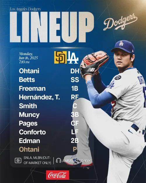 道奇公布本戰先發打線,排出「隊史最強打線」,全力奧援大谷首場先發任務,韓籍好手金慧成將從板凳出發。(圖/洛杉磯道奇X) ▲道奇公布本戰先發打線,排出「隊史最強打線」,全力奧援大谷首場先發任務,韓籍好手金慧成將從板凳出發。(圖/洛杉磯道奇X)