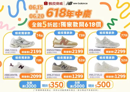 618優惠!adidas下殺290元起、Nike鞋子折上折 New Balance砍5折 ▲New Balance線上旗艦店砍5折!官網7折還有免運優惠。(圖/翻攝自New Balance蝦皮旗艦店)