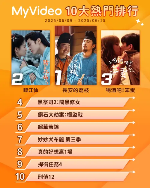 ▲MyVideo熱門收視排行榜0609-0615。（圖／MyVideo）